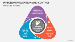 Why is Infection Prevention & Control Important? - Slide 1