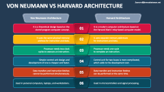 Von Neumann Vs Harvard Architecture PowerPoint and Google Slides ...