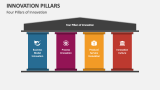Four Pillars of Innovation - Slide 2