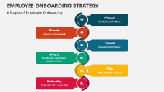6 Stages of Employee Onboarding Strategy - Slide 1