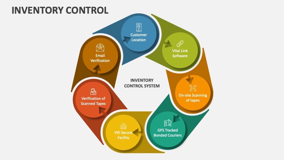 Inventory Control PowerPoint and Google Slides Template - PPT Slides