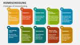 Challenges of Homeschooling - Slide 4