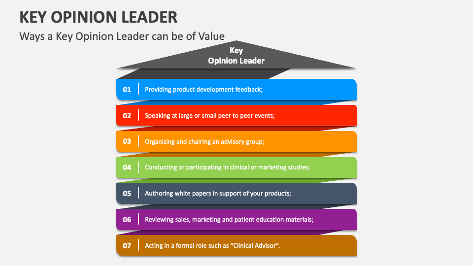 Key Opinion Leader PowerPoint Presentation Slides PPT Template