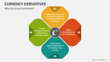 Why Currency Derivatives? - Slide 2