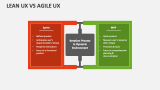 Lean Ux Agile Ux - Slide 4