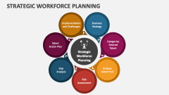 Strategic Workforce Planning - Slide 1