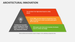 Architectural Innovation - Slide 1