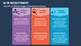 Use of AI at Different Stages of Recruitment Process - Slide 2
