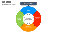 Concepts of ISO 14000 - Slide 1