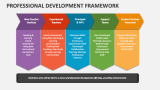 Professional Development Framework - Slide 4