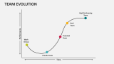 Team Evolution PowerPoint and Google Slides Template - PPT Slides