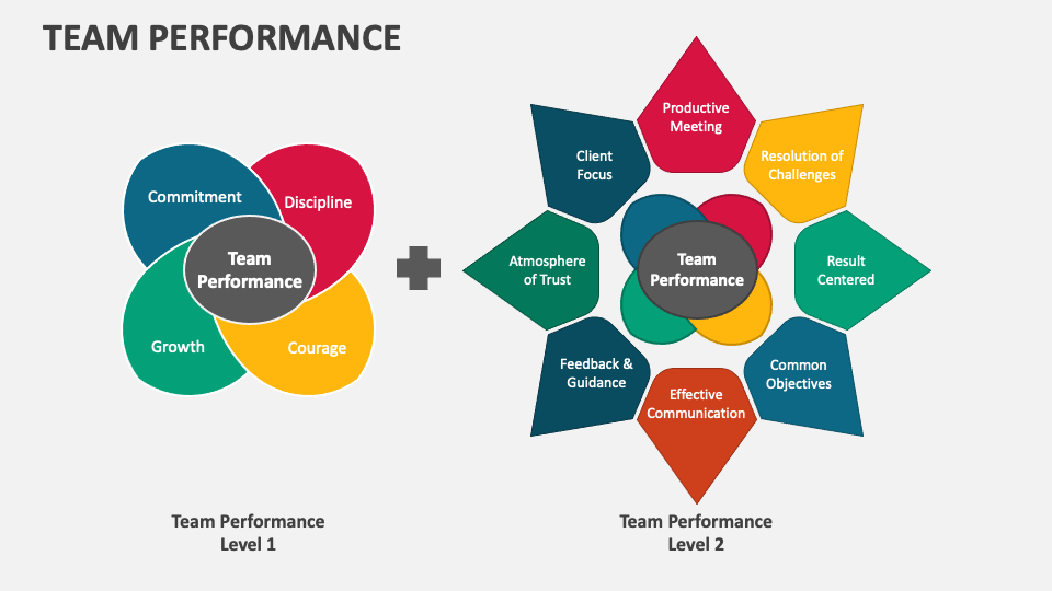 presentation on team performance