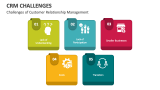 Challenges of Customer Relationship Management (CRM) - Slide 4