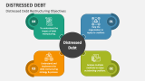 Distressed Debt Restructuring Objectives - Slide 2