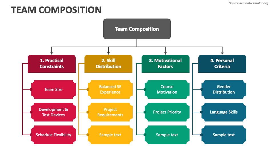Team Composition PowerPoint and Google Slides Template PPT Slides