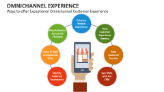 Ways to offer Exceptional Omnichannel Customer Experience - Slide 1