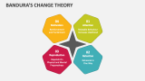 Bandura's Change Theory - Slide 4