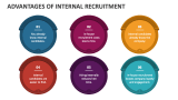 Advantages of Internal Recruitment - Slide 2