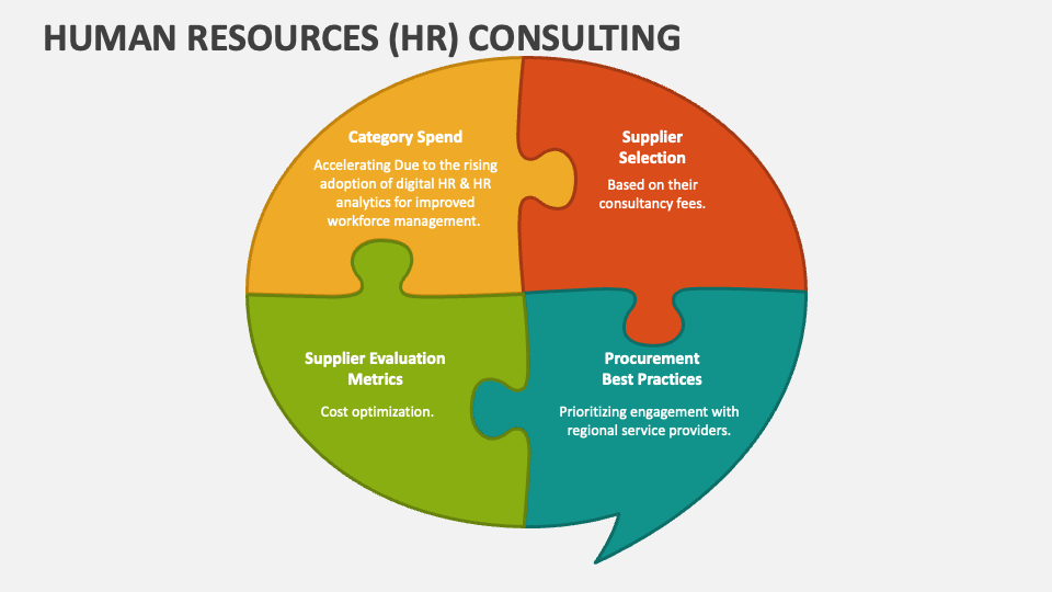 Human Resources (HR) Consulting PowerPoint and Google Slides Template