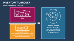 What is Inventory Turnover? - Slide 1