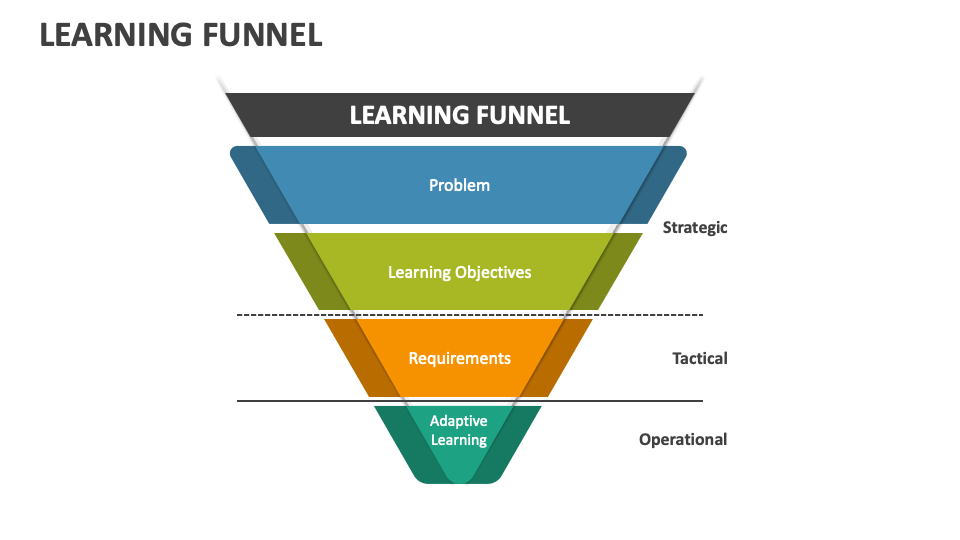 Learning Funnel PowerPoint Presentation Slides PPT Template