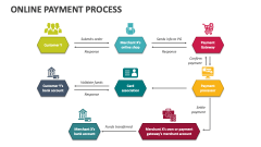 Online Payment Process - Slide 1