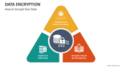 How to Encryption Your Data - Slide 1