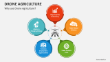 Why use Drone Agriculture? - Slide 2
