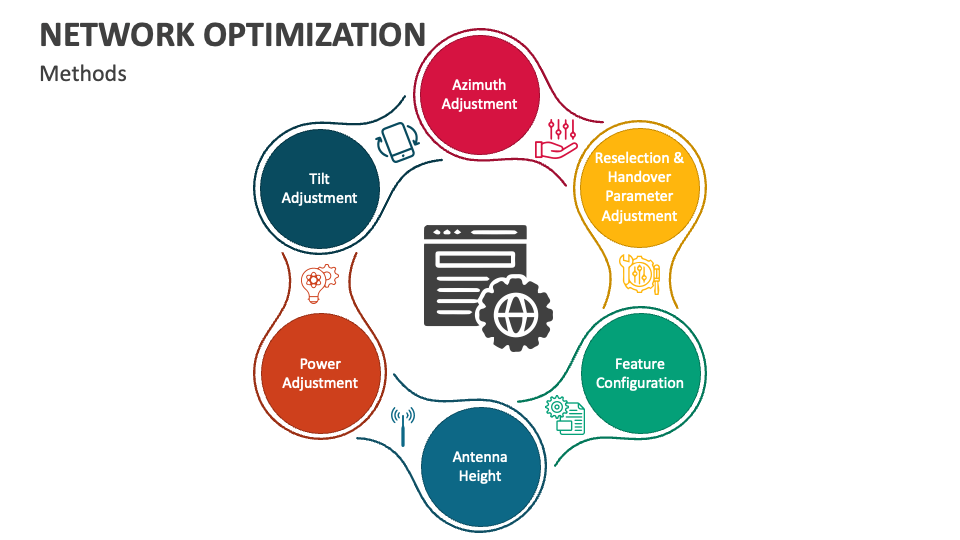 case study network optimization