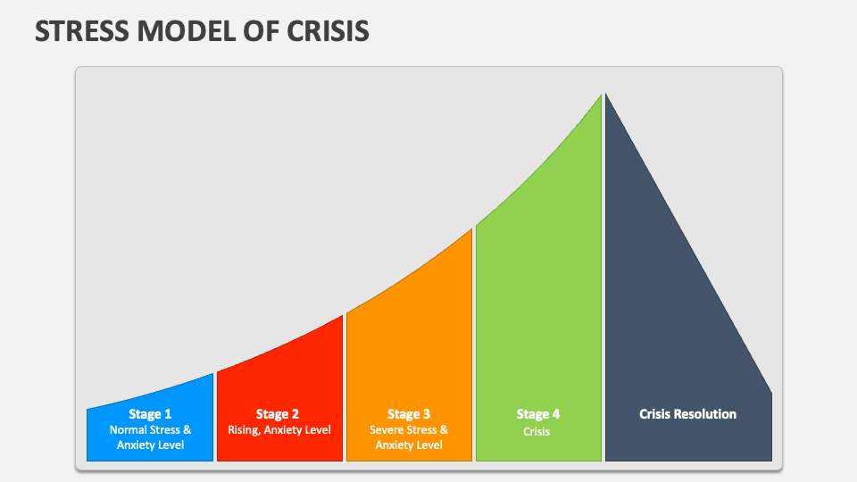 Stress Model of Crisis - Slide 1