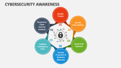 Cybersecurity Awareness - Slide 1