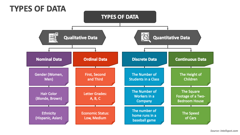 various types of data presentation