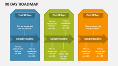 90 Day Roadmap - Slide 1