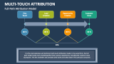 U-Shaped Attribution Model - Slide 7