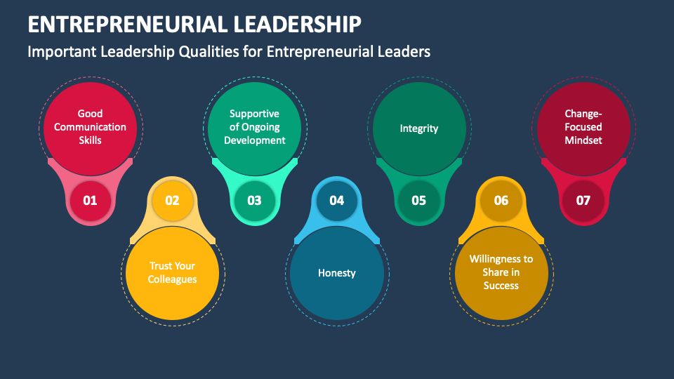 Entrepreneurial Leadership Qualities Entrepreneurial Leadership PowerPoint and Google Slides Template - PPT