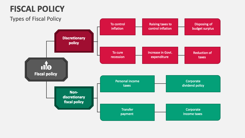 Fiscal policy powerpoint presentation slides ppt template