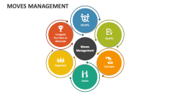 Moves Management - Slide 1