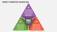 Object Oriented Modeling - Slide 1