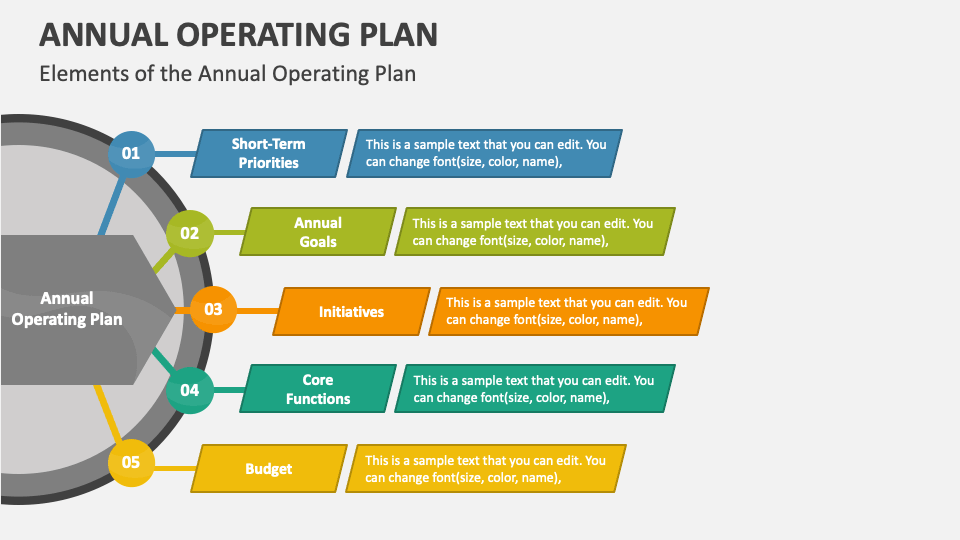 Annual Operating Plan Slide 1
