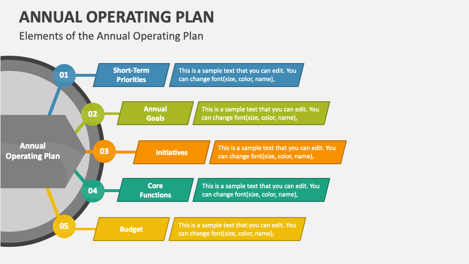 annual operating plan for quality assurance