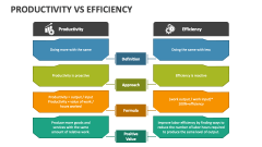 Productivity Vs Efficiency - Slide 1