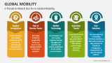 5 Trends to Watch Out for in Global Mobility - Slide 3