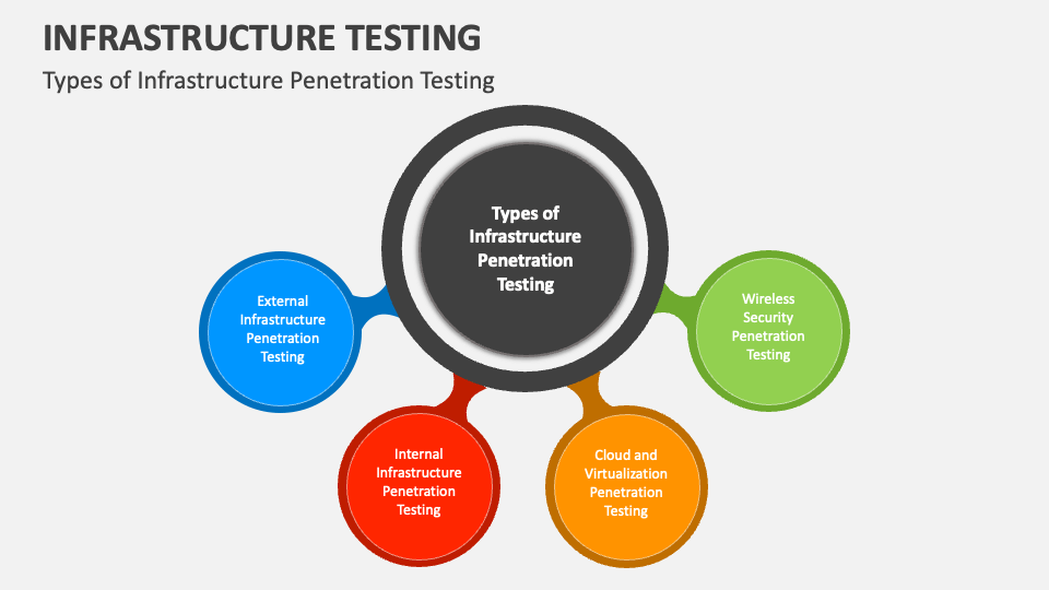 Infrastructure Testing PowerPoint and Google Slides Template PPT Slides