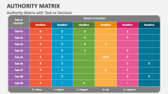 Authority Matrix with Task or Decision - Slide 1
