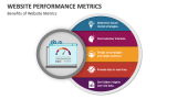 Benefits of Website Performance Metrics - Slide 2