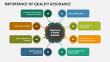 Importance of Quality Assurance - Slide 2