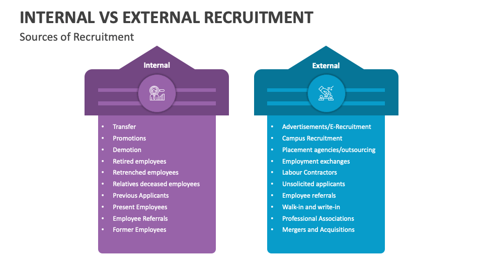 Internal Vs External Recruitment PowerPoint and Google Slides 