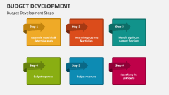 Budget Development Steps - Slide 1