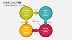 Ofman's Core Quality Example - Slide 1