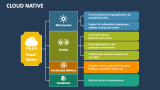 Cloud Native PowerPoint and Google Slides Template - PPT Slides
